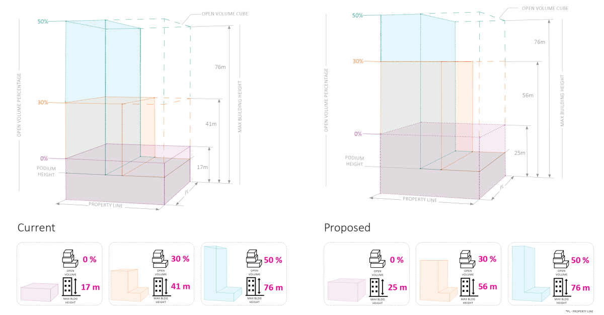 Downtown Zoning Review | Saskatoon.ca